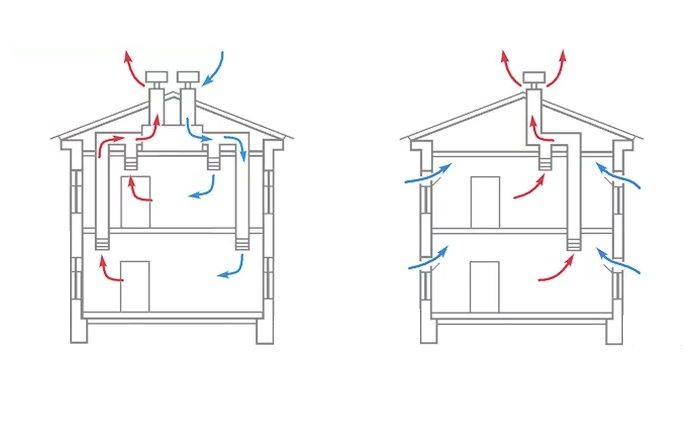 Система вентиляции в частном доме.